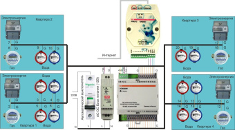 The DCM200M module of 20 discrete and counting inputs and 0 outputs is designed to control discrete sensors and count impulses from energy meters.