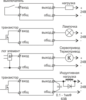 DDC420-G 4 Channel PWM Signal Amplifier