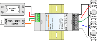 DDL04R: 4-channel dimmer PWM LED RGBW and 4-channel regulator 0-10 V.